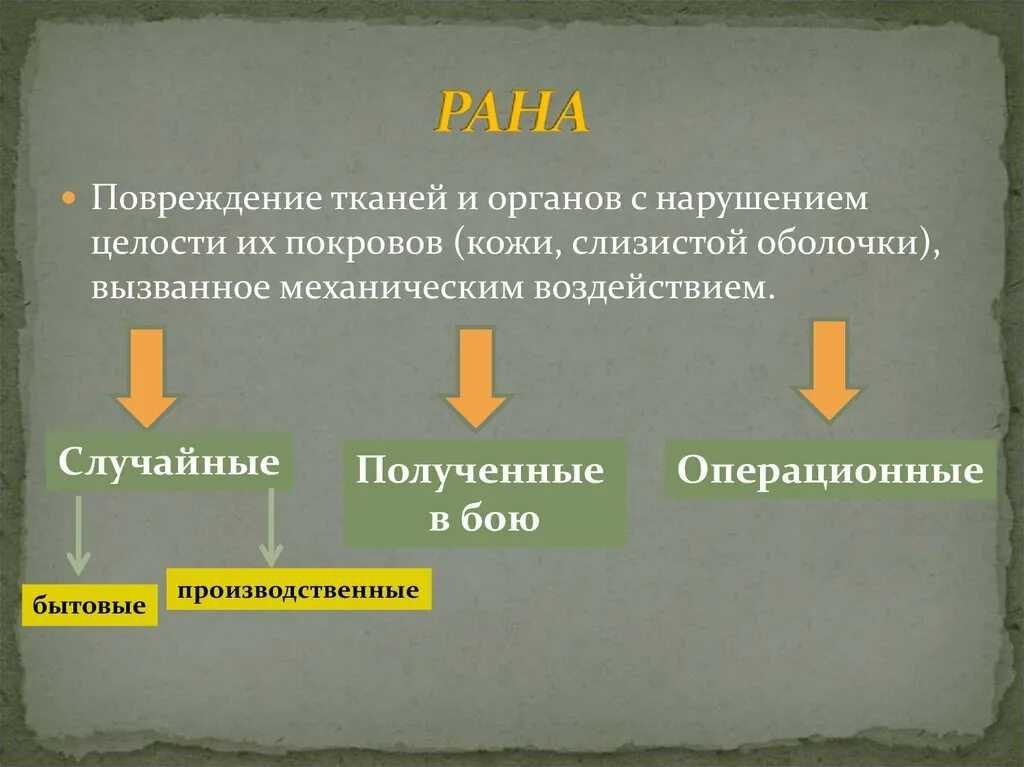 Асептика ОБЖ 9 класс. Травмы. Асептика и антисептика.. Профилактика осложнений РАН Асептика и антисептика конспект. Виды антисептики ОБЖ. Профилактика осложнений раны