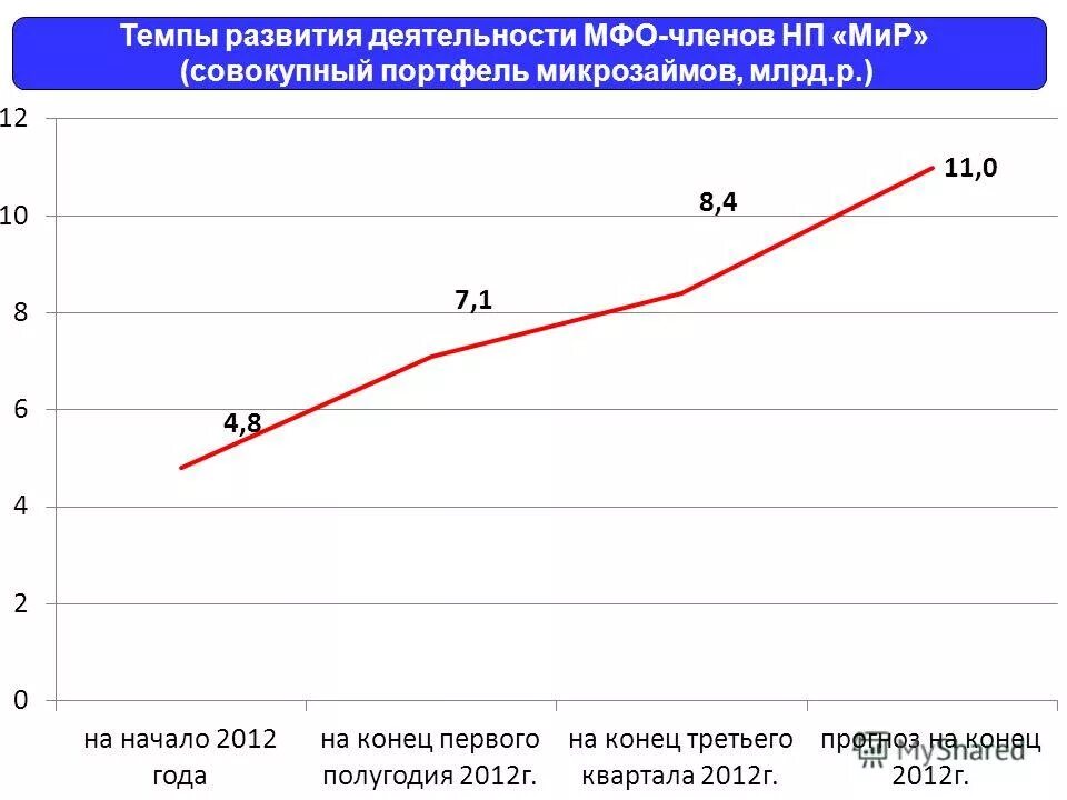 Совокупный портфель