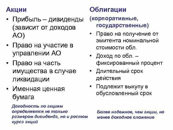 Акции и облигации являются. Акции облигации дивиденды. Дивиденды от облигаций. Дивиденды и акции разница. Дивиденды это ценная бумага.