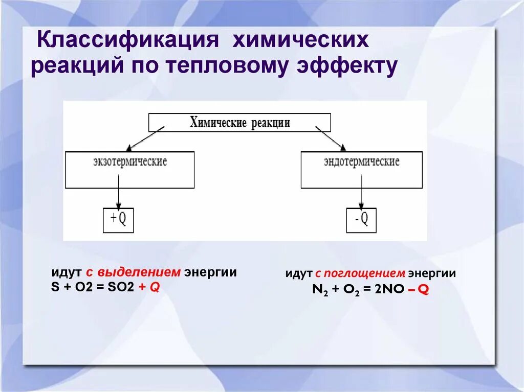 Тепловой эффект реакции 9 класс. Классификация реакций по тепловому эффекту. классификация химических реакций по тепловому эффекту. классификация по тепловому эффекту химия. классификация химических реакций по тепловому эффекту с примерами.
