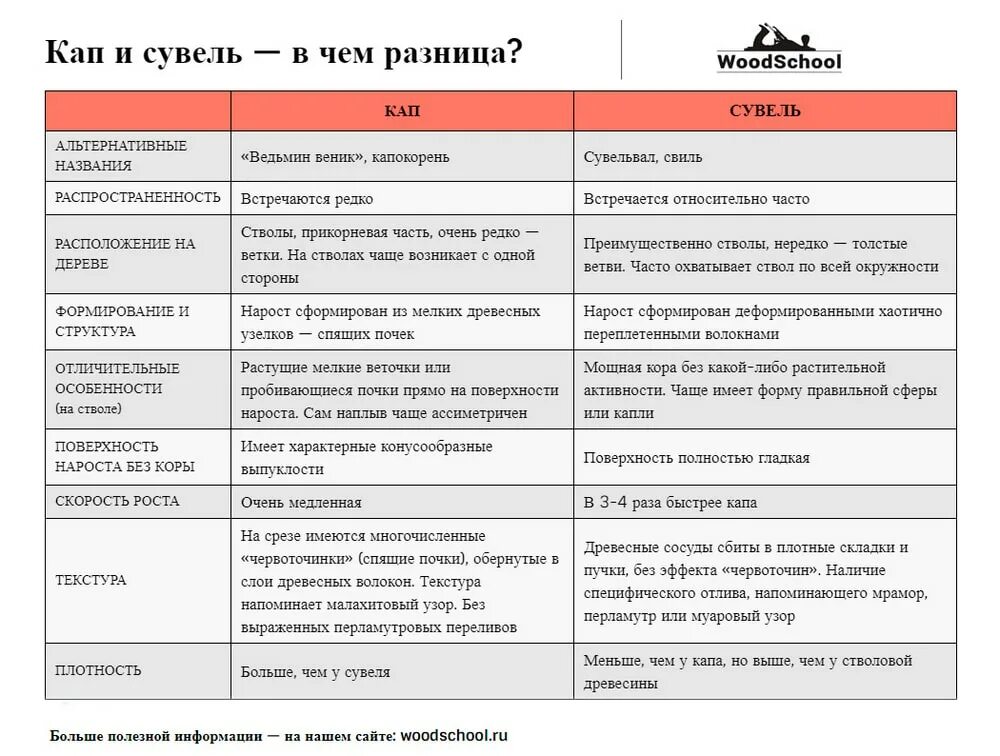 Кап применение. Сувель и кап отличия. чем отличается кап от сувеля.