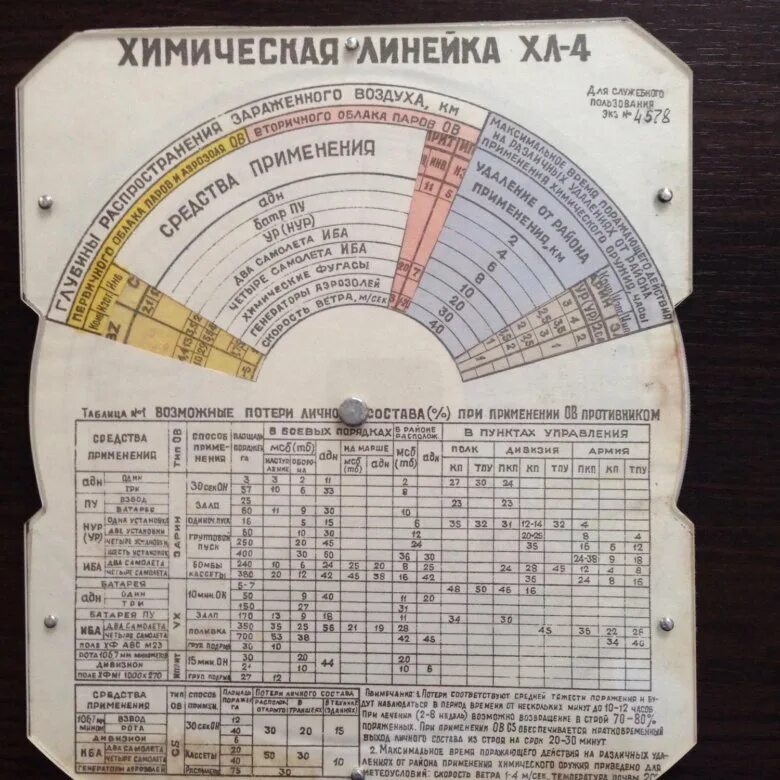 Химическая линейка. Химическая линейка. Линейка химика. Линейка трафарет по химии. Химическая линейка для школы.