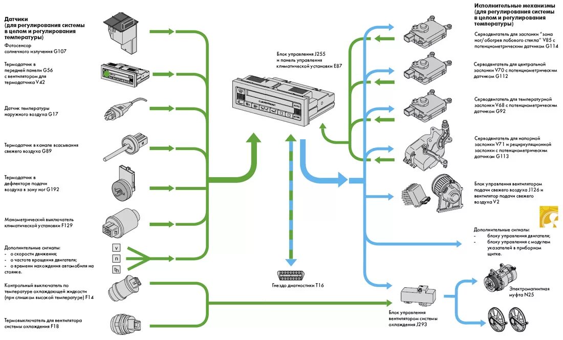 Датчик температуры климат контроля. Схема система климат контроля автомобиля. Климат контроль функциональная схема. Схема подключения датчика температуры на автомобиле.