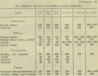 Гарнир сколько грамм порция