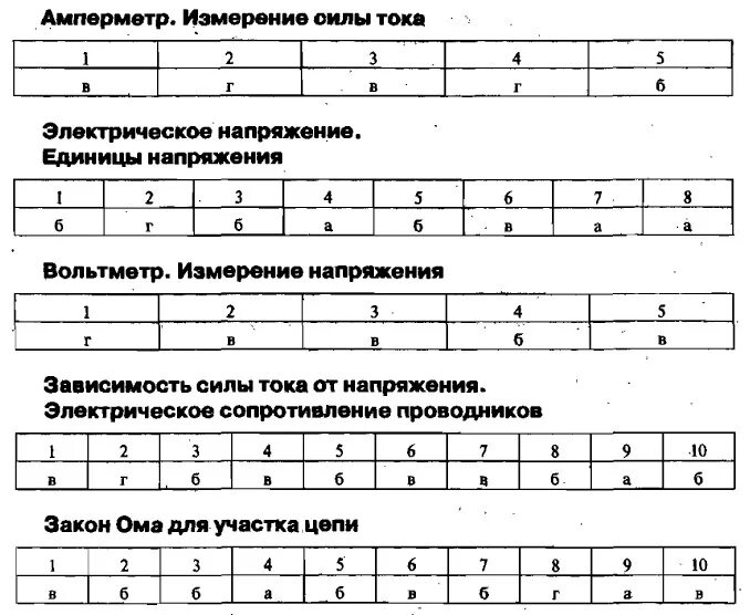 Тест по физике номер 7. Физика 8 класс контрольная работа электрические явления. Тест по физике 8 класс тема электрические явления 2 вариант ответы. Тест по физике 8 класс электрические явления. Тест по физике 8 класс электрические явления 2 вариант.