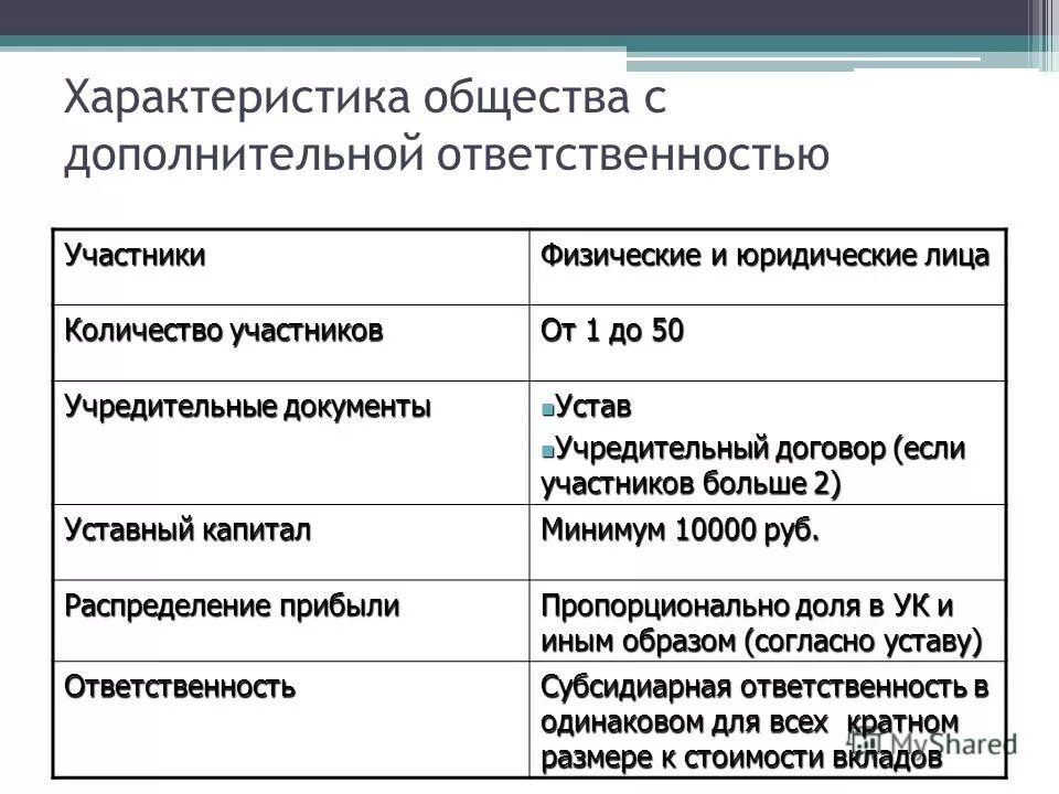 Общество с ограниченной ответственностью уставные документы. Общество с дополнительной ответственностью учредительные документы. общество с ограниченной ответственностью характеристика. общество с дополнительной ответственностью характеристика. общество с дополнительной отвественность.