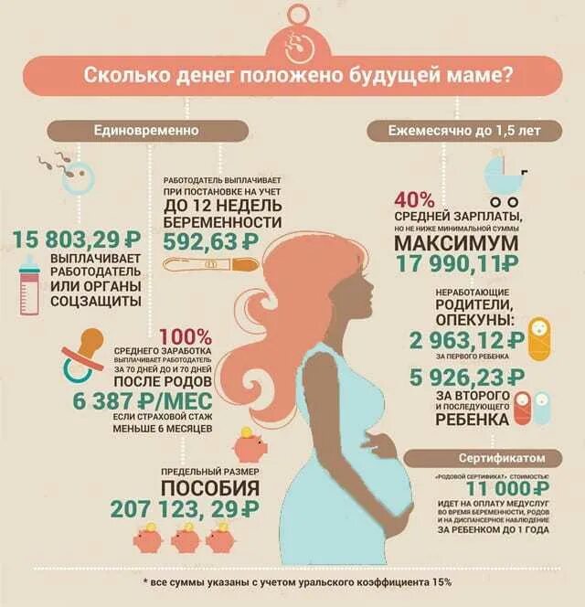 Выход в отпуск по беременности. Декретные выплаты. На каком сроке уходят в декрет. Во сколько недель уходят в декретный отпуск. Срок декретного отпуска.