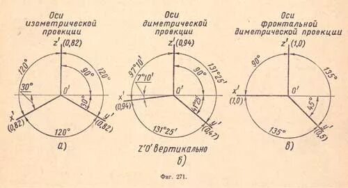 Построить угол 120 градусов с помощью циркуля и линейки. Циркуль и угольник. Угол 120 градусов циркулем. Деление угла на три части. Как построить угол 120 градусов с помощью циркуля и линейки.