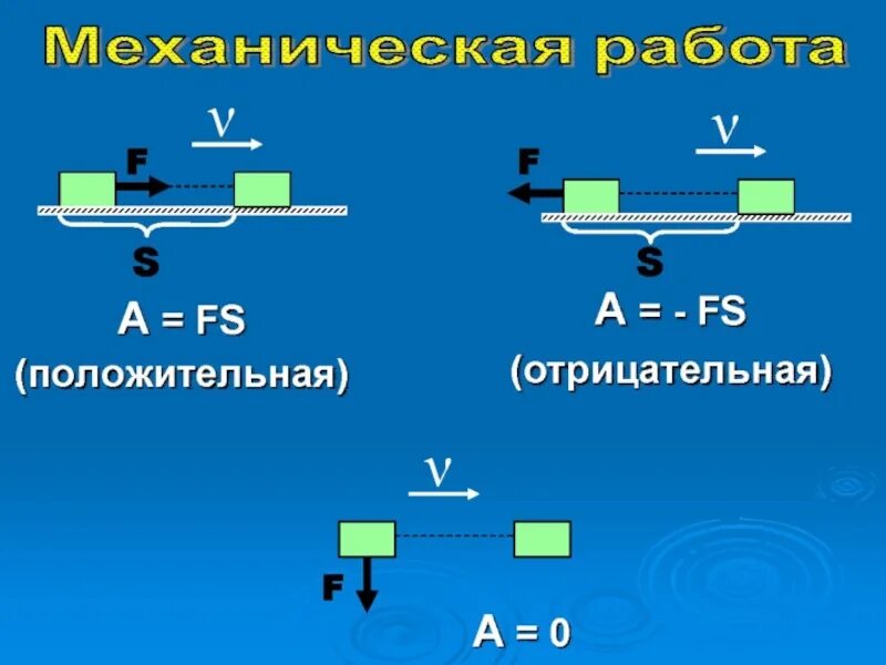 Отрицательная механическая работа. Примеры механической работы. Положительная и отрицательная работа в физике. Механическая работа положительная и отрицательная.