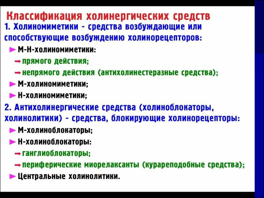 К группе холиноблокаторов относятся. Холиномиметики препараты классификация. Н холинорецепторы препараты. М-холиномиметики классификация. Н-холиномиметики препараты.