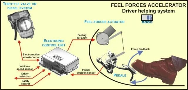 Subaru electronic throttle control wiring. Engine control lever самолета. Throttle control. Passat b6 throttle actuator. Контроллер дроссельной заслонки blitz.