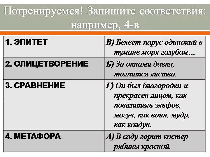 Средства выразительности в стихотворении 4 класс. Метафора олицетворение. Пример сравнения в стихотворении. Олицетворение и сравнение примеры. Олицетворение в стихотворении примеры.