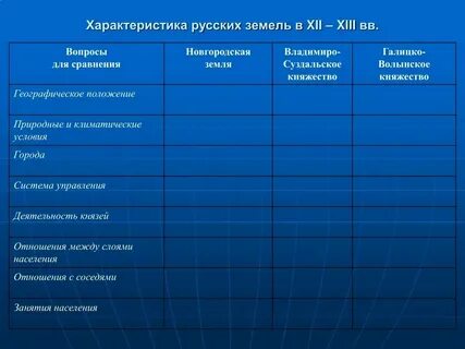 Характеристика русской земли