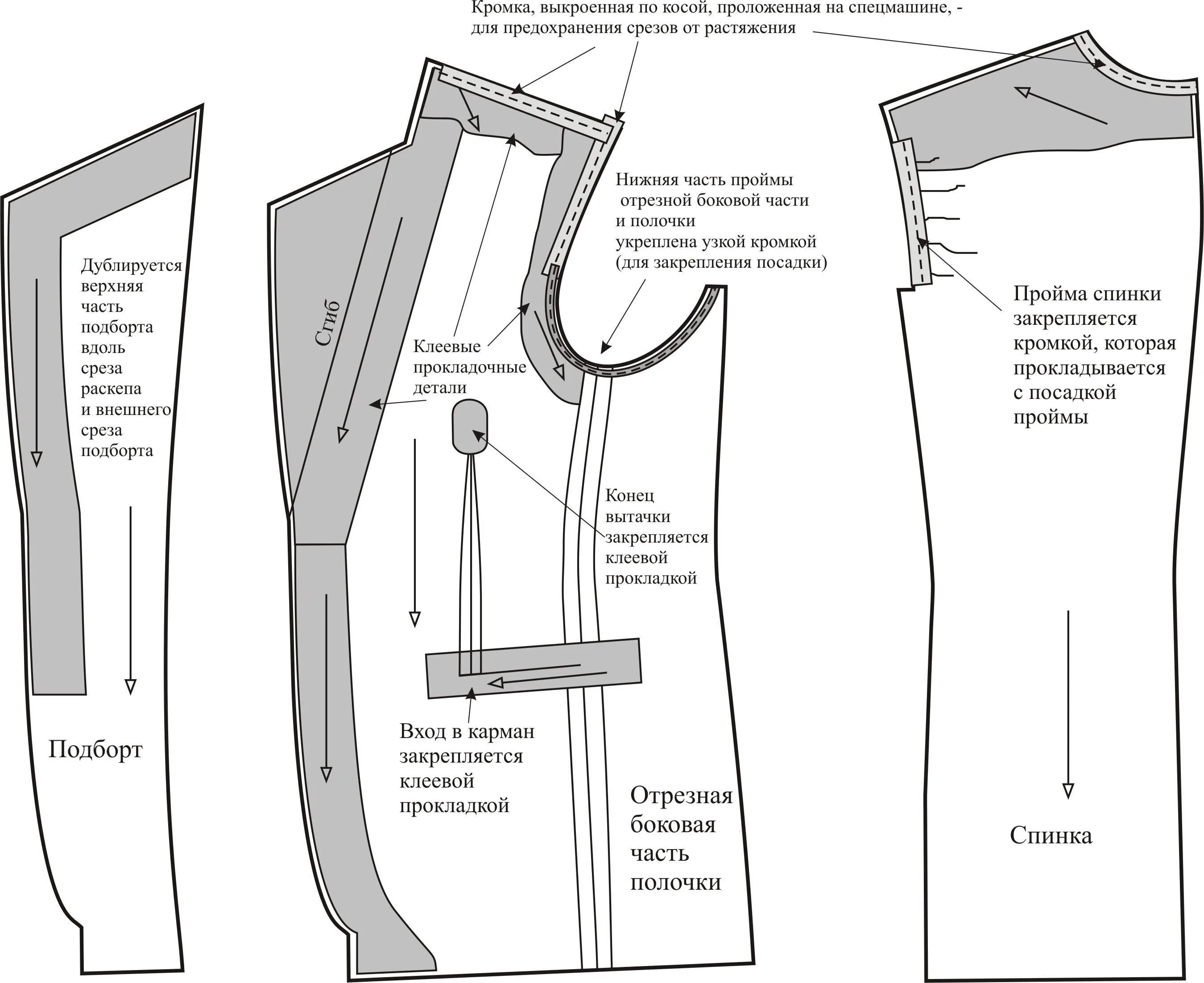 Костюм представляющий собой соединение верхней части одежды. Схема дублирования мужского пиджака. Выкройка подборта пиджака женского. Схема обработки подборта с подкладкой. Схема дублирования полочки мужского пиджака.
