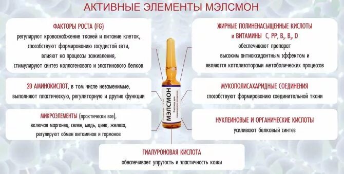 Мэлсмон в гинекологии. Лаеннек мэлсмон курасен. Мэлсмон мезотерапия. Мэлсмон препарат в косметологии. Плацентарный препарат мэлсмон.