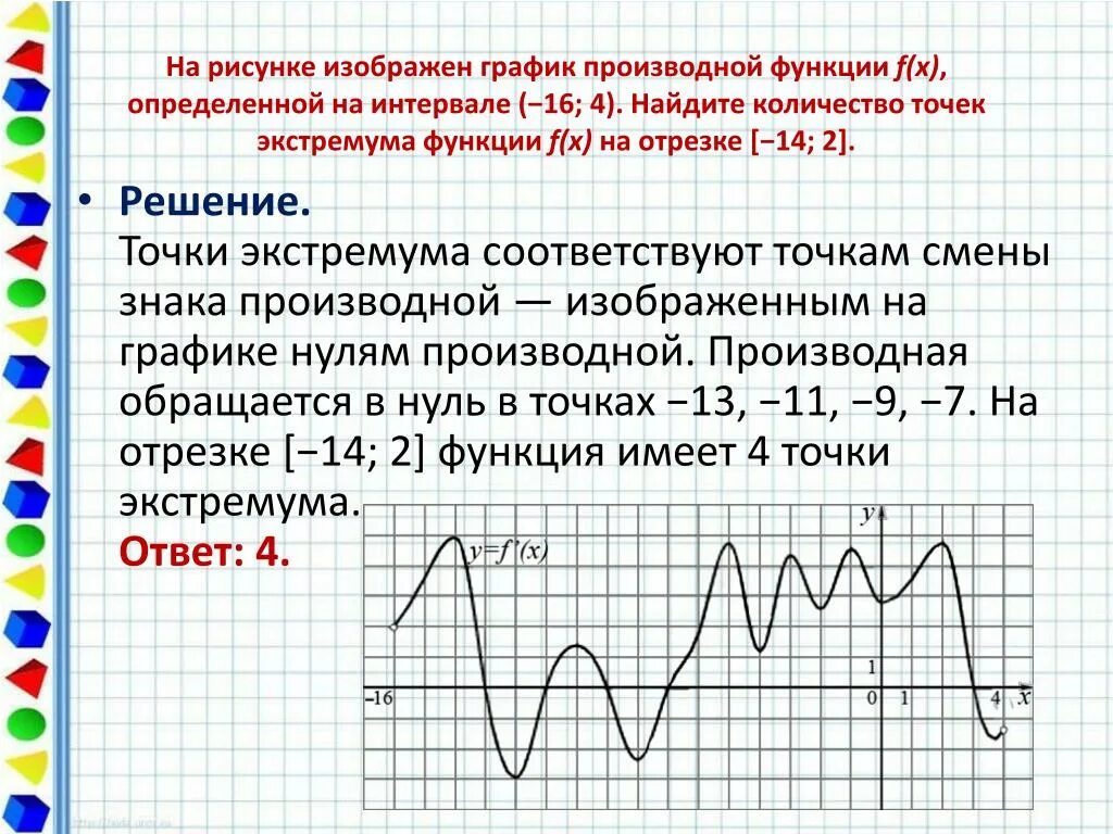 Найди количество точек экстремума функции f x