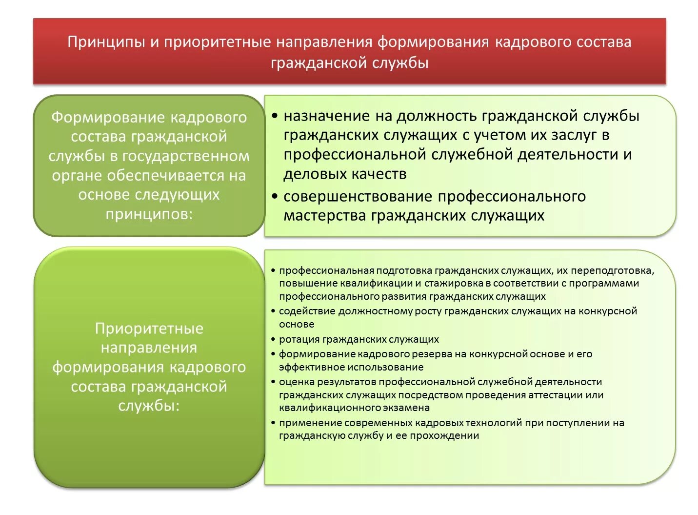 Формирование кадрового резерва гос гражданской службы. Принципы формирования кадрового состава. Формирование кадрового состава государственной службы. Принципы формирования кадрового состава гражданской службы.