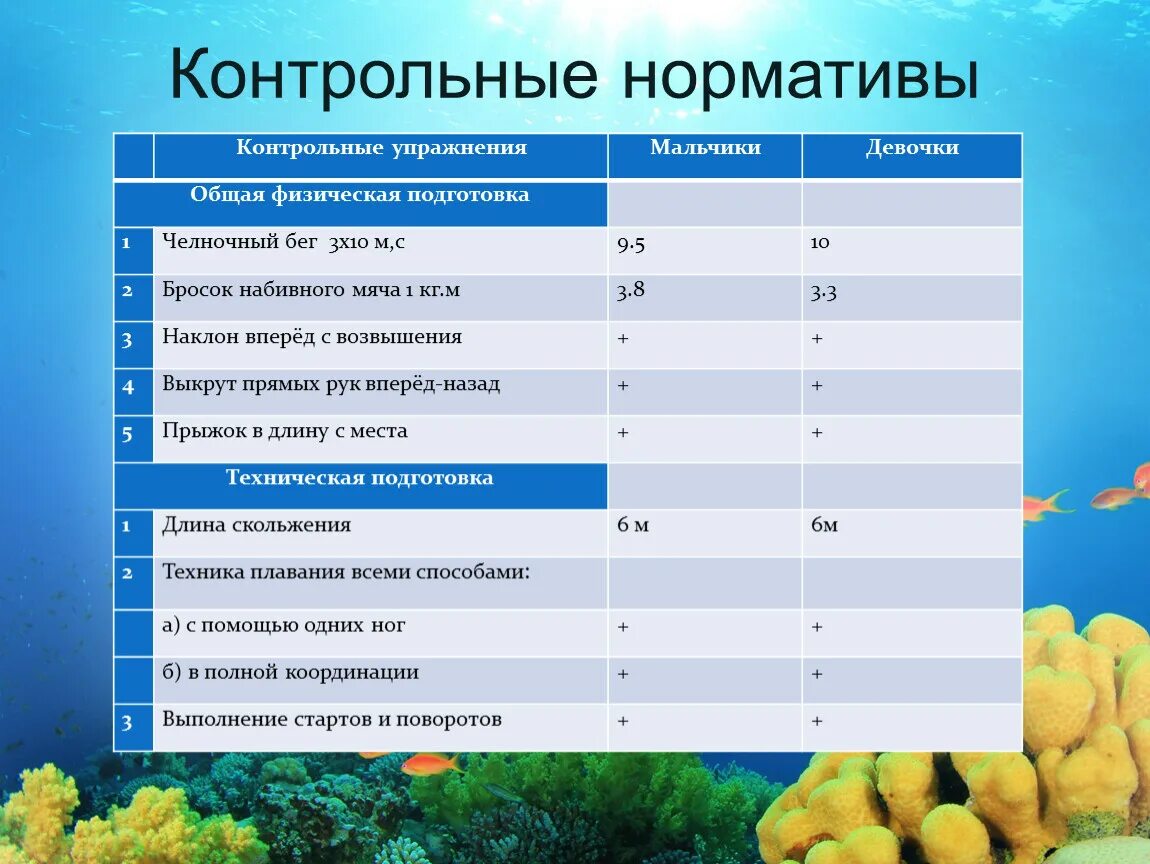 Нормативы контрольных работ. Контрольные нормативы. контрольные упражнения. выполнения контрольных норматив виды. дополнительные контрольные нормативы.