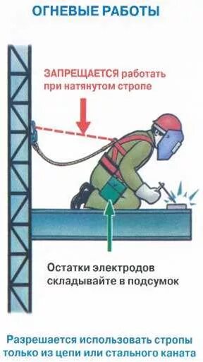 В процессе работы запрещается. Сварочные работы на высоте техника безопасности. производство работ на высоте. требования к работникам при работе на высоте. проведение огневых работ на высоте.