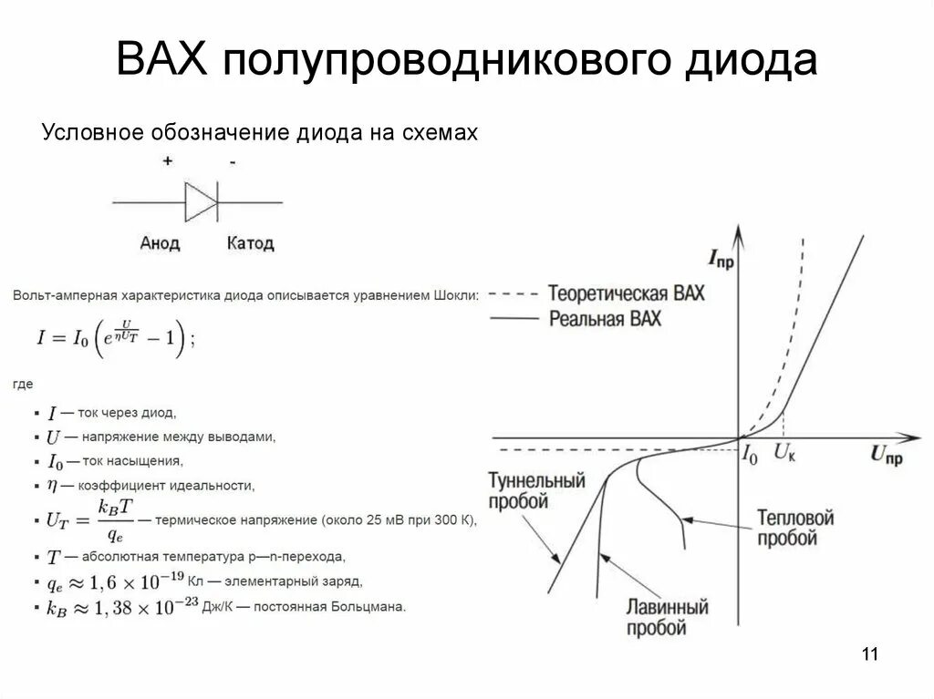 Пробой полупроводникового диода. Вольт амперная характеристика полупроводникового диода. Вольт амперная характеристика полупроводников график. Вольт амперная характеристика в полупроводниках. График вольт амперной характеристики полупроводникового диода.