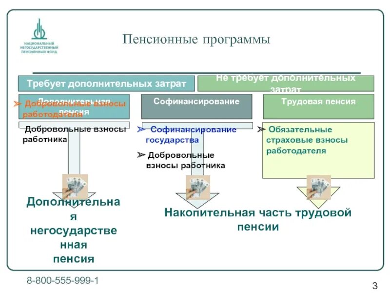 Добровольная пенсионная система. Добровольные пенсионные взносы. Пенсионная программа. Добровольные взносы в пенсионный фонд. Пенсионная программа страхования.