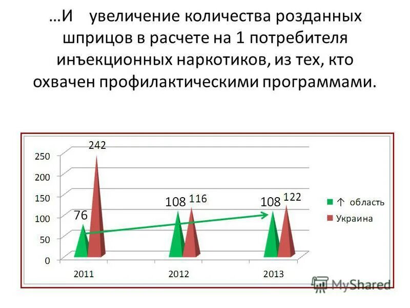 Сколько раздач