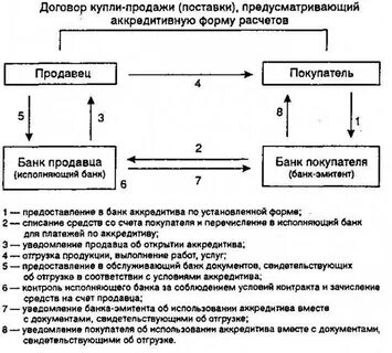 Схема рассчитать
