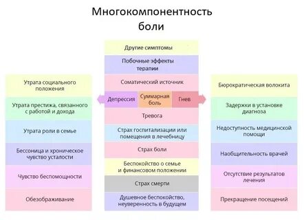 Обезболивающие при раке