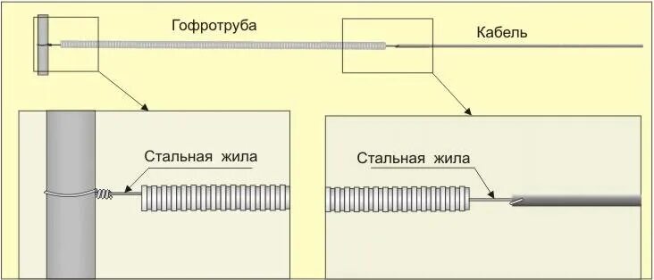 Гофра схема. Гофра электропроводка схема монтажа. Монтаж трубы гофры схема. Монтаж электропроводки в гофре схема. Схема монтажа электрических кабелей в трубах.