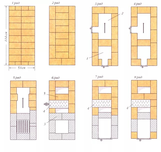 кирпичная печь шведка порядовка. двухколпаковая отопительно варочная печь кузнецова порядовка. печь шведка порядовка. кирпичная печь малютка порядовка. порядовка отопительно-варочной печи.