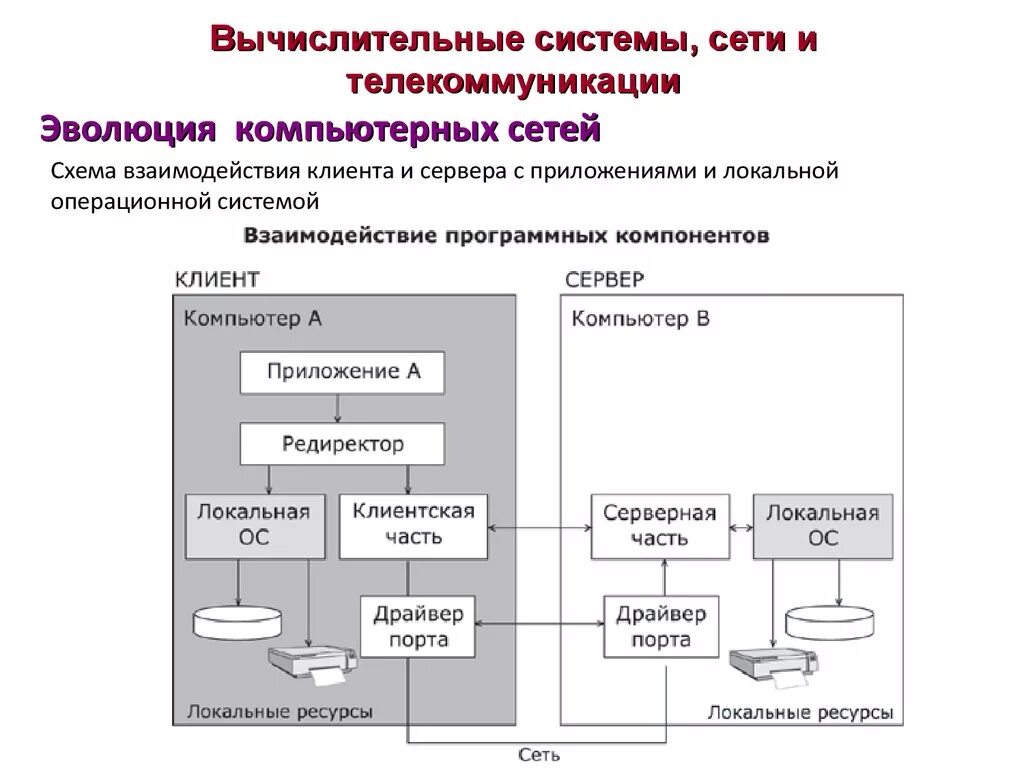 Информационно вычислительные системы примеры PPT Санкт-Петербургский Государственный политехнический университет PowerPoint
