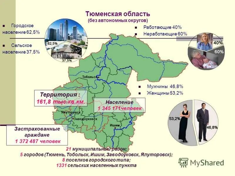 Региональный сайт тюменской области. Юг Тюменской области население. Карта населения Тюменской области. Население Тюменской области. Площадь Тюменской области.