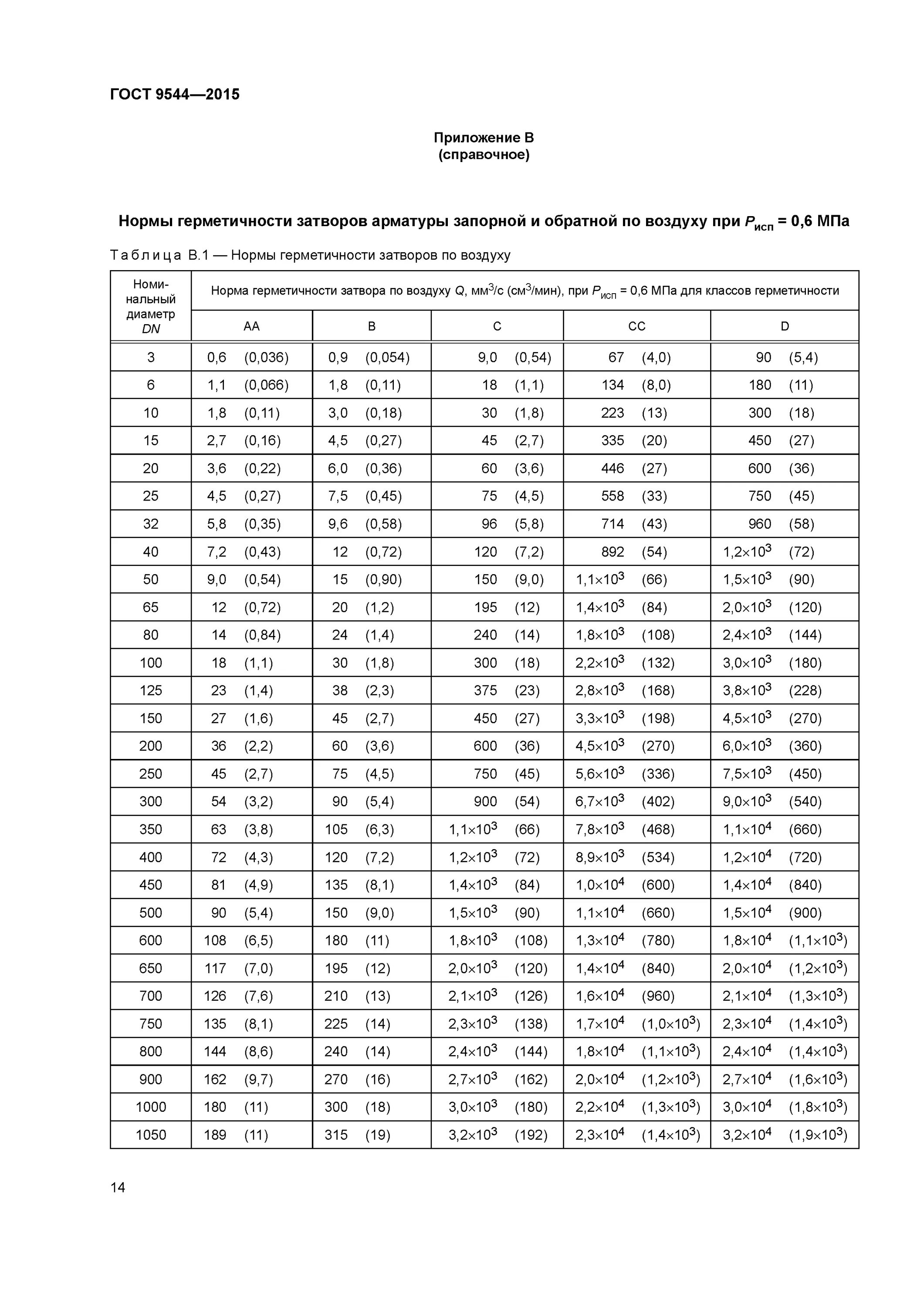 Класс герметичности затвора по ГОСТ 9544. Герметичность затвора класс IV по ГОСТ 9544. Класс герметичности d по ГОСТ 9544-93. ГОСТ 9544-2015 арматура.