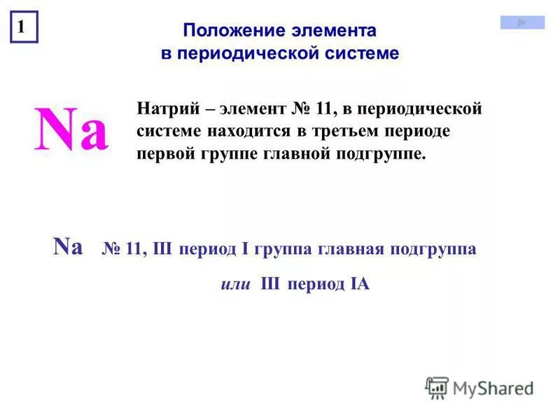 дайте характеристику элемента натрий