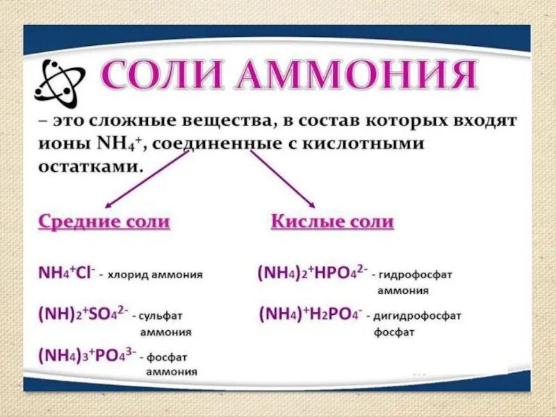 Химия соли аммония. Химическая формула соли аммония. Аммиак соли аммония. Кислые соли аммония. Получение аммонийной соли.