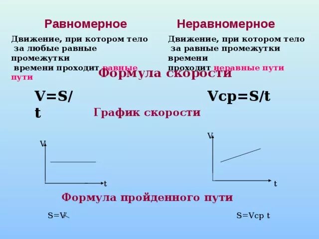 Какое движение равномерное