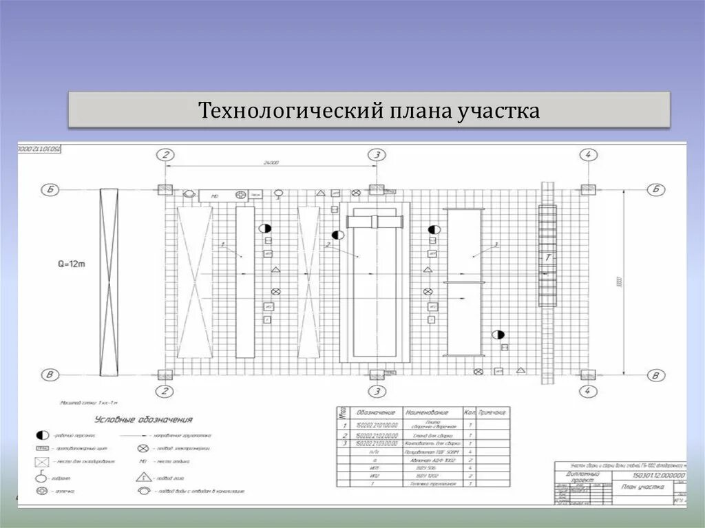 Технологическое планирование. Технологический план. Технологический план проекта. Планировка технологической ячейки. Планировка участка сборки и сварки сварной балки.