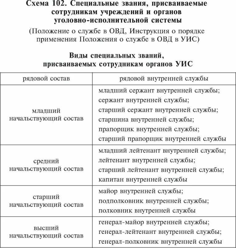 Через какое время присваивается звание