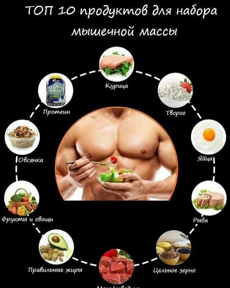 Сколько нужно есть чтобы набрать вес