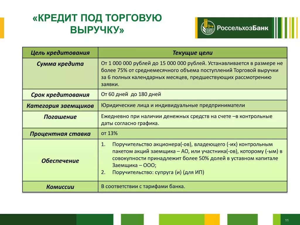 Рсхб заблокированные активы. Тип кредитного продукта Россельхозбанк. Кредитование условия кредитования. Кредитные банковские продукты. Россельхозбанк юридические лица.