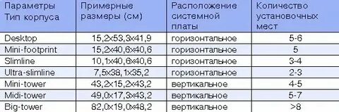 Как определить размер компьютера