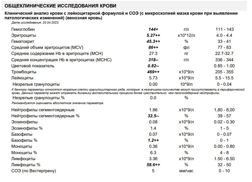 О чем говорит диагноз. Анализ крови ребенка 3 года норма. Анализ крови общий лейкоциты лимфоциты норма. Анализ крови расшифровка лейкоциты нейтрофилы. Тромбоциты моноциты лимфоциты норма.