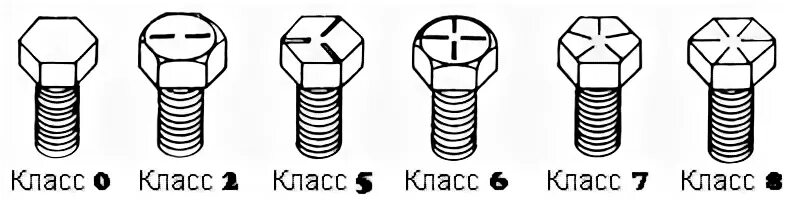 Маркировка болта 8.8. Класс прочности болтов 8.8 чертеж. маркировка прочности болтов. класс прочности болтов 8.8. маркировка болтов 8.8.