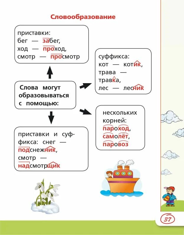 Правила русского языка 3 школа россии. Правила русского языка в таблицах и схемах. Схемы, таблицы по русскому языку для начальной школы. Правила русского языка в таблицах и схемах 1. Все правила русского языка 1 класс в таблицах и схемах.