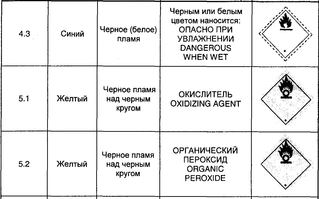 Приложение 2 перевозка опасных грузов. Код экстренных мер (кэм). код экстренных мер при пожаре или утечке. таблица опасных грузов. маркировка кода экстренных мер при пожаре или утечке.