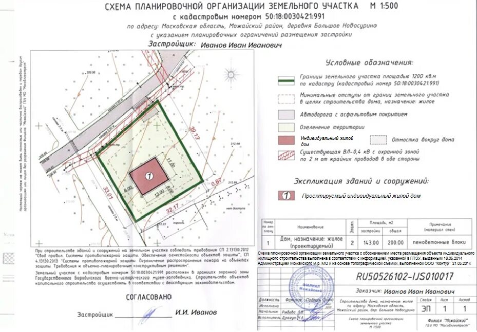 Схема планировочной организации для разрешения на строительство: где взять образ