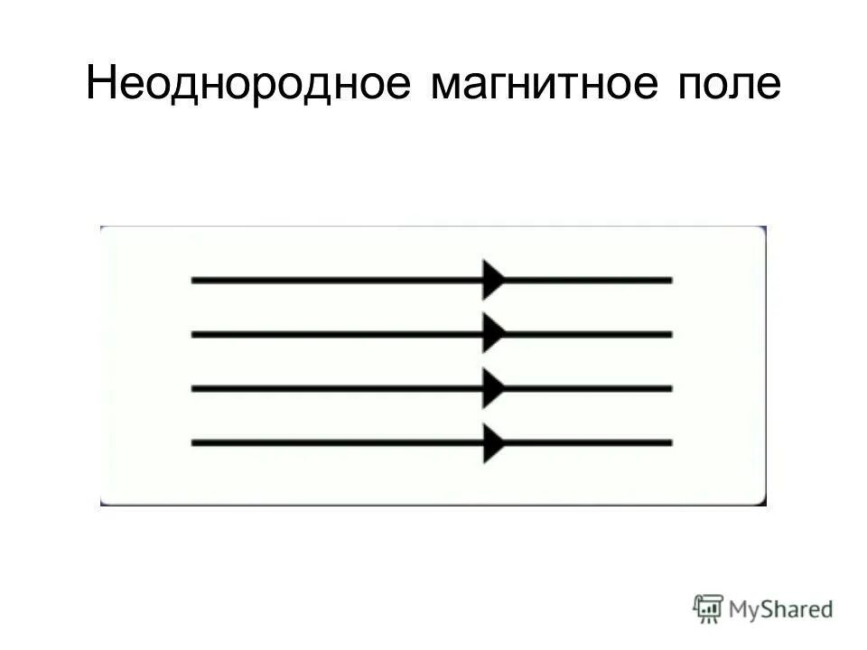 Неоднородное магнитное. Неоднородное магнитное поле схема. однородное и неоднородное магнитное поле рисунок. что такое неоднородное магнитное пол. изобразите однородное и неоднородное магнитное поле.