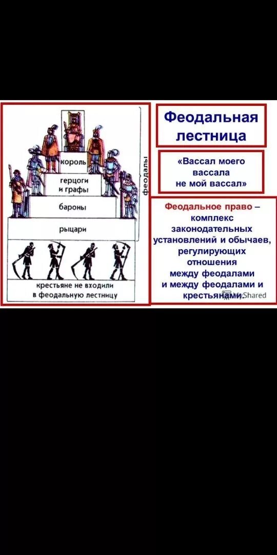 Заполните феодальную лестницу. Заполните феодальную лестницу
