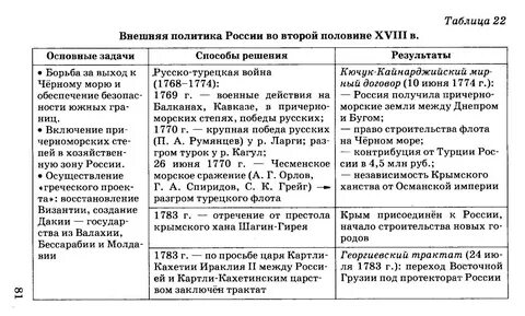 Внешняя политика россии в 19 веке таблица