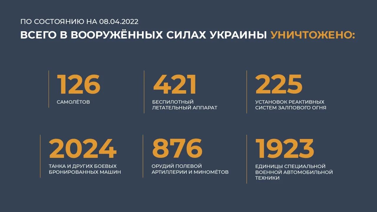 14 апреля в россии. Потери техники РФ. Потери армии РФ. Военные потери Украины на сегодняшний день. Военные потери на Украине цифры.